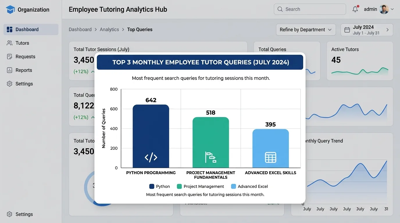Analítica de consultas al tutor Hypsen